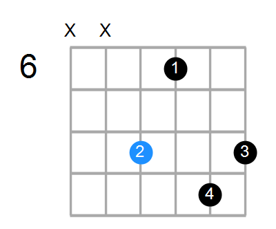 A#m9 Chord